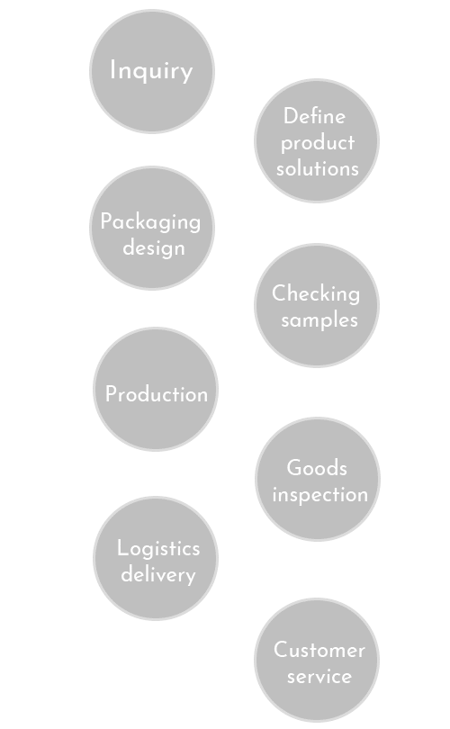 Dreamstrip Process guidelines